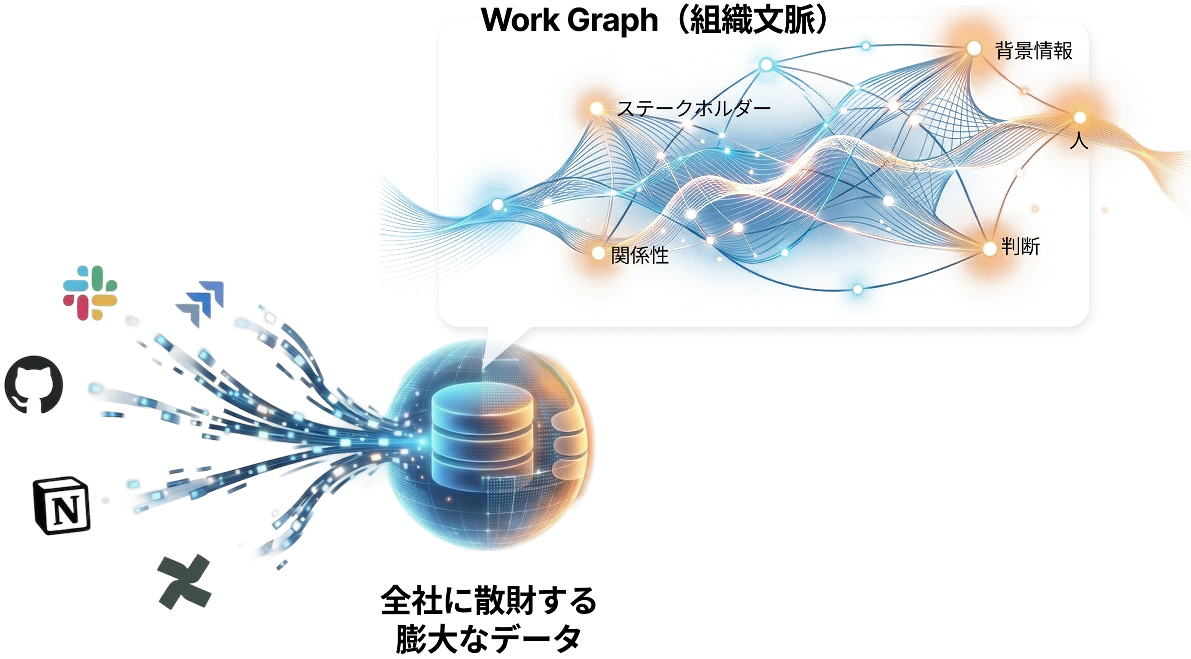 組織の文脈をWork Graphに構築