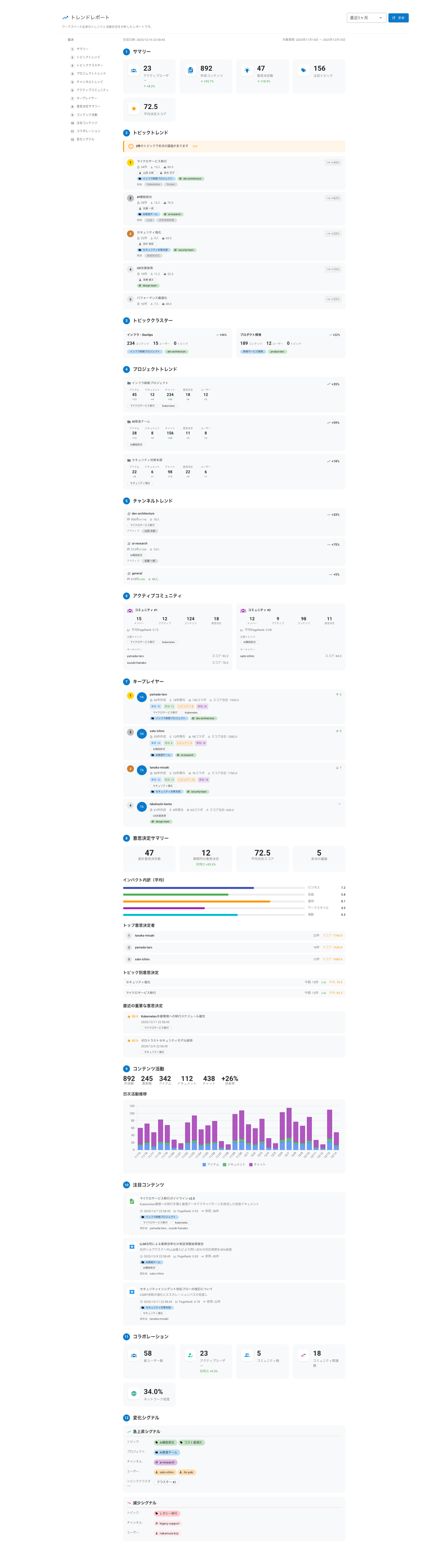トレンドレポート